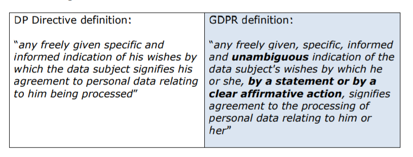 What Businesses Need To Know About GDPR For Digital Marketing