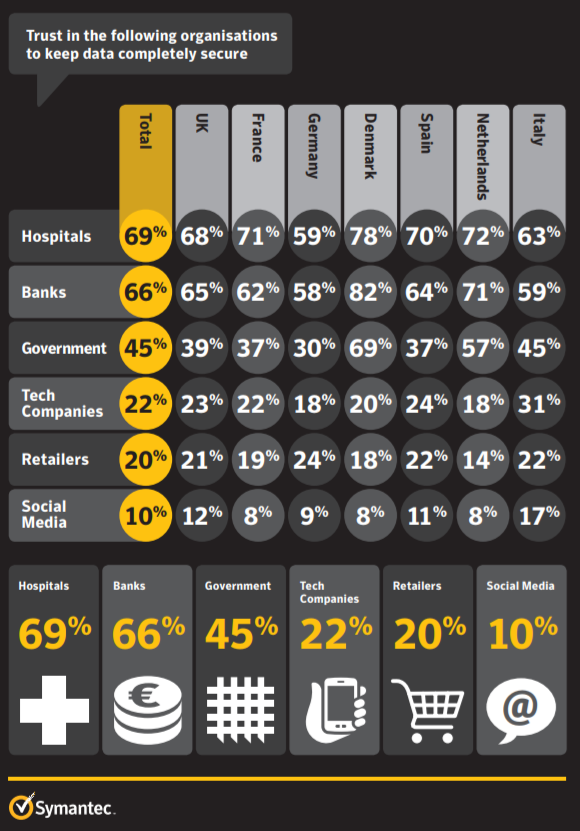 Symantec State of Privacy Report 2015